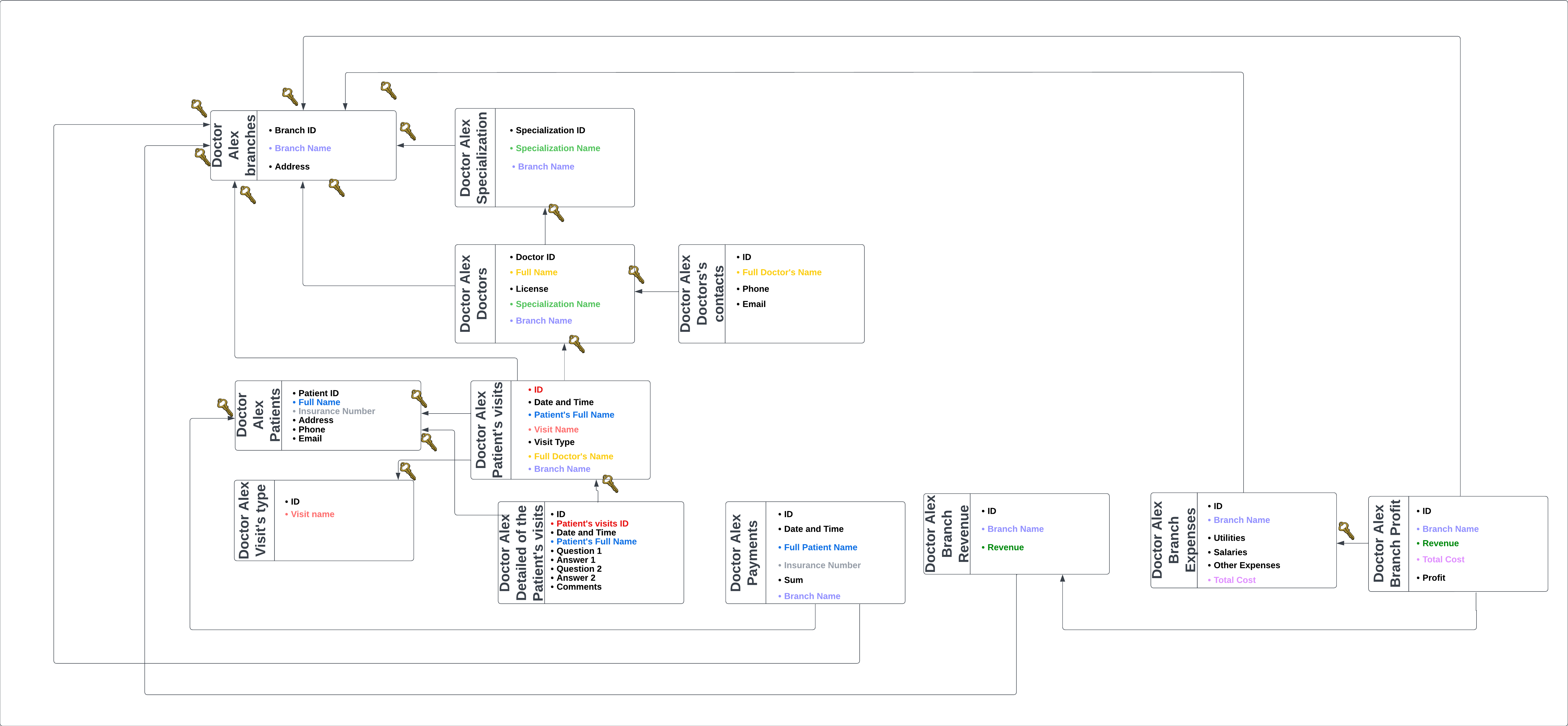Medical Dataset